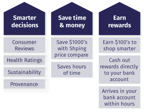 Benefits of a Shping App