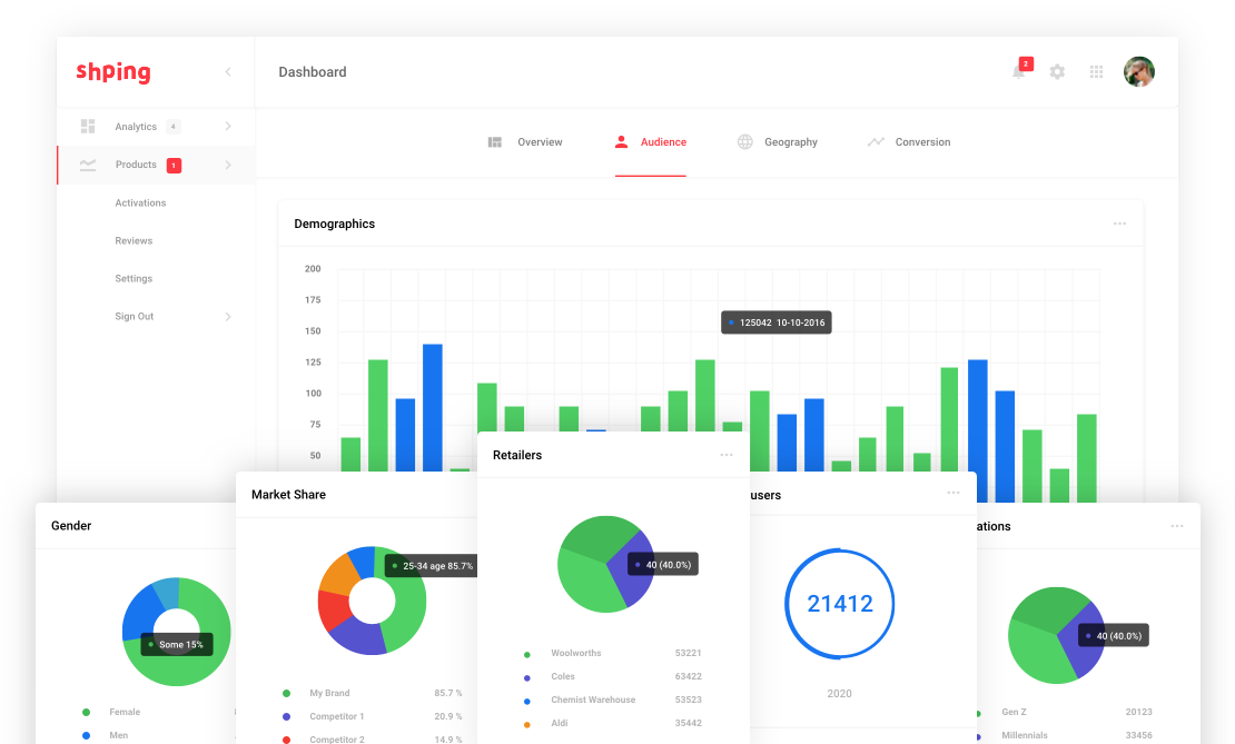 Customer Insights