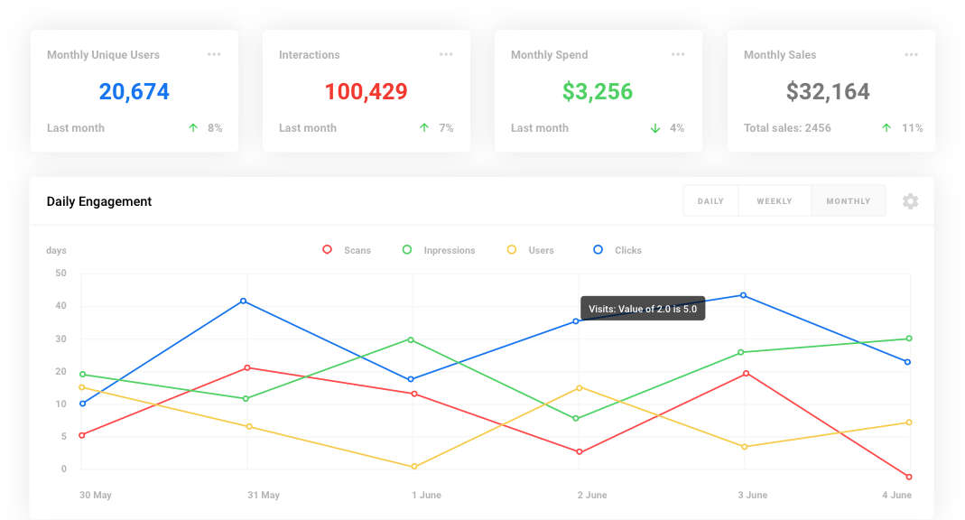 Engagement Insights